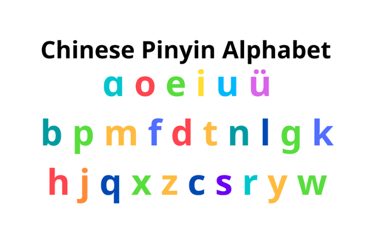 How to Read Chinese: What is Pinyin?